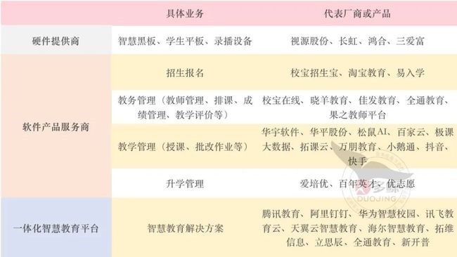 教育信息化，雙減「加法」下的千億級(jí)市場(chǎng)！
